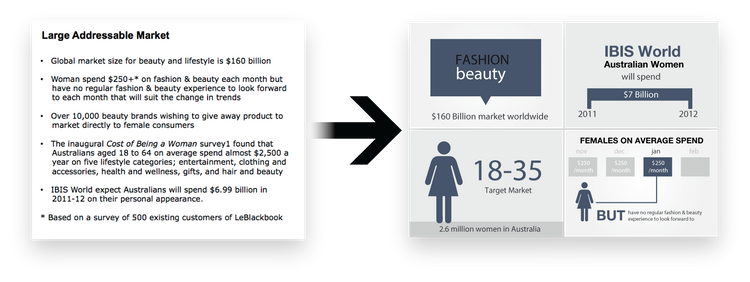 The Unspoken Pitch - Persuasive / Visual Storyteller