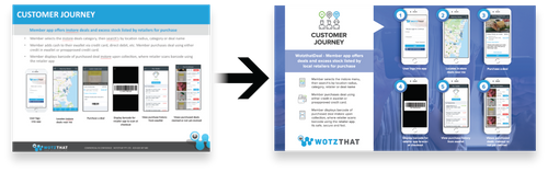 The Unspoken Pitch - Persuasive / Visual Storyteller