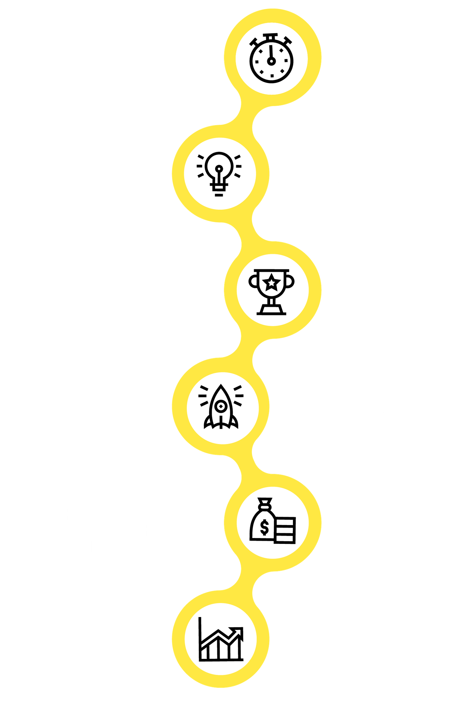 Stay In Touch With Your Customers At Every Stage