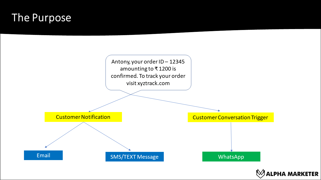 The Purpose Of An Order Confirmation Message