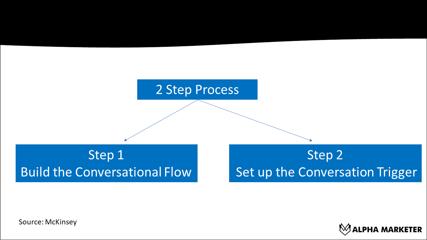 How To Increase Online Sales: Upsell And Cross-Sell Products Using WhatsApp Order Confirmation Messages