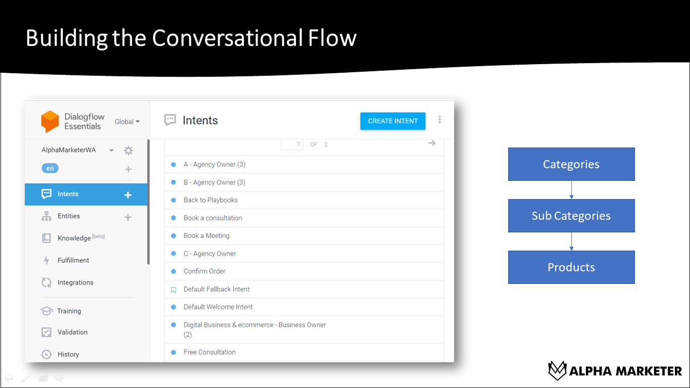 Bring Your Entire Website on WhatsApp