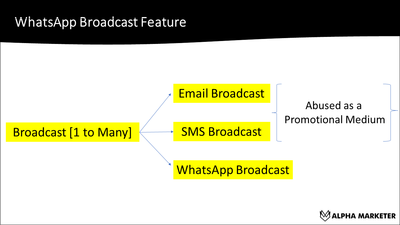 whatsapp broadcast feature