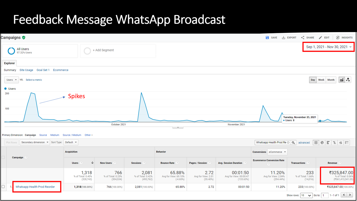 WhatsApp Broadcast For Business: How to Upsell Using Feedback-Based Broadcast Messages on WhatsApp