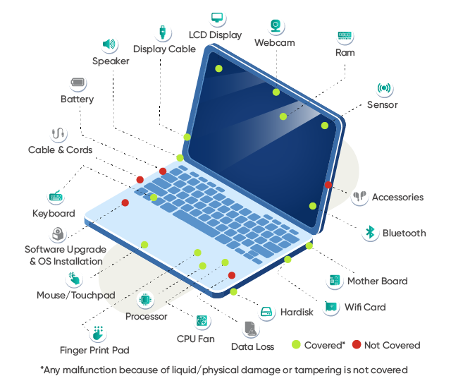 Laptop Extended Warranty and Damage Protection Plans