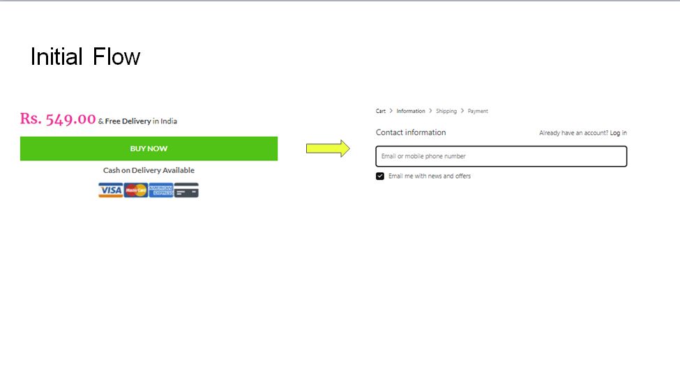 before WhatsApp Lead Generation Strategy