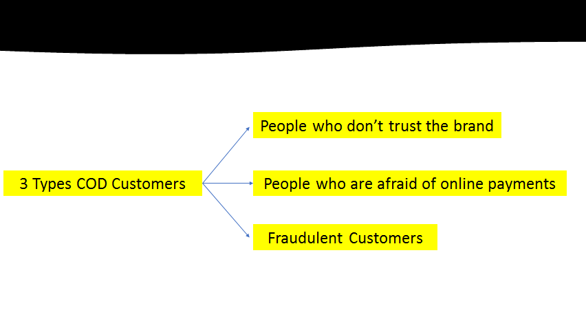 3 Types Of Cash On Delivery Customers