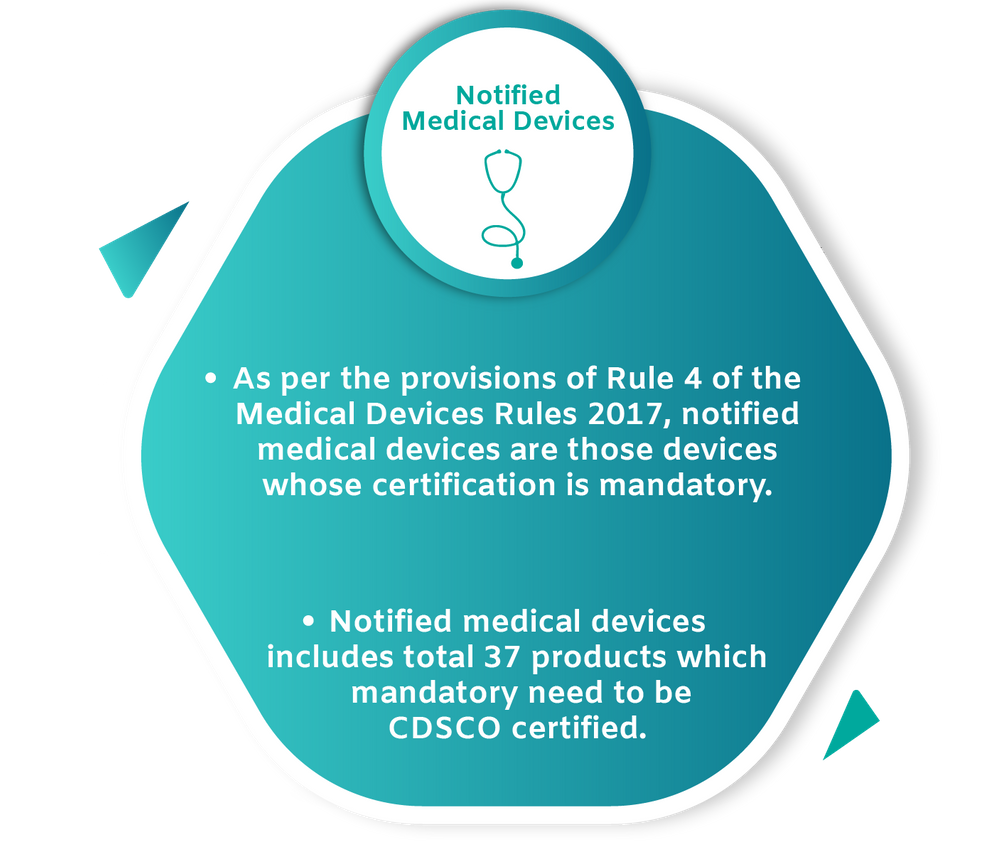 CDSCO Registration Medical Device Registration Certificate