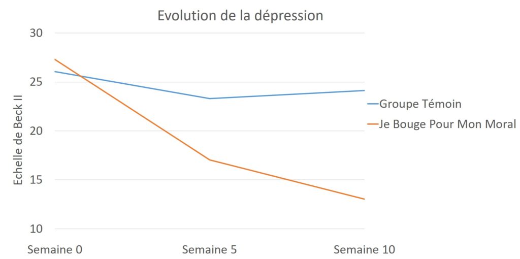 evolution depression