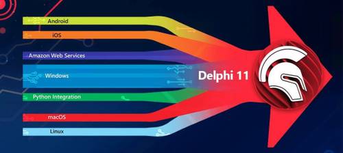 Delphi