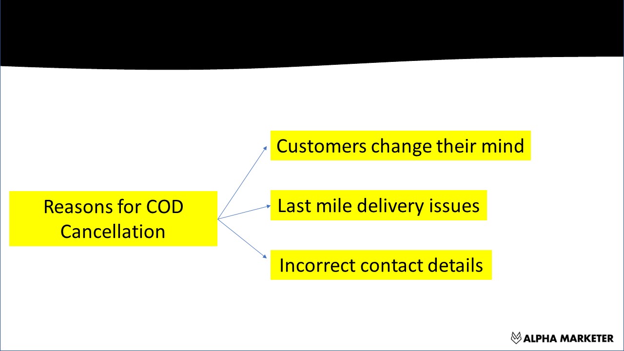 Reasons for COD Cancellations