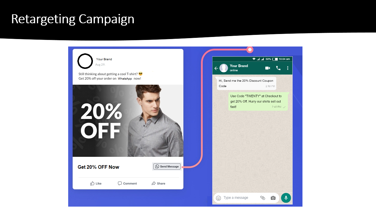 Facebook retargeting campaign