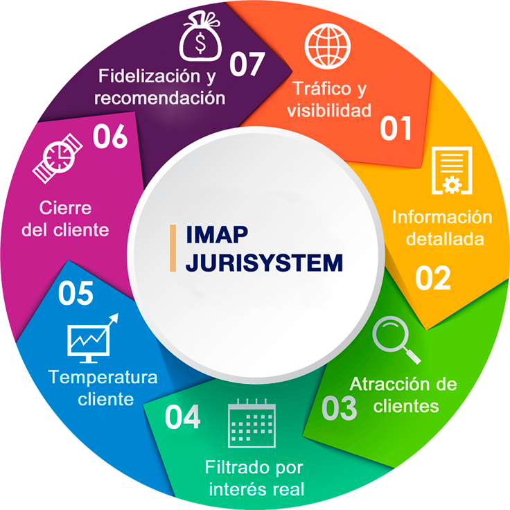 opiniones jurisystem