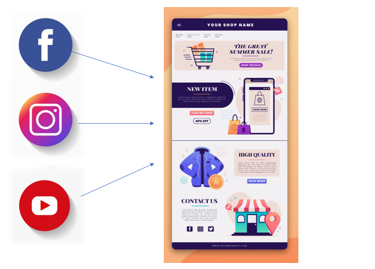 The traffic flow to online store