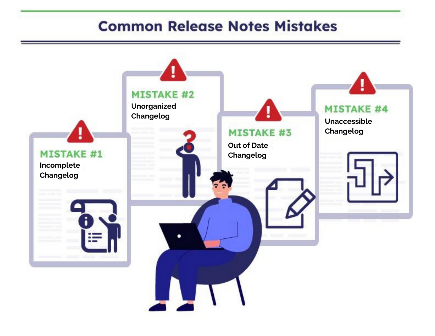 Changelogs or Release Notes Guide