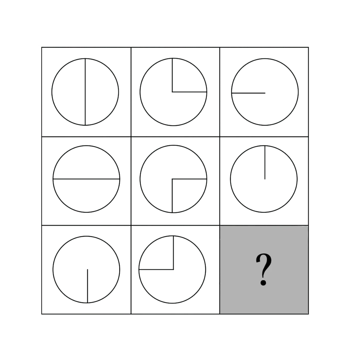 öva-inför-begåvningstest