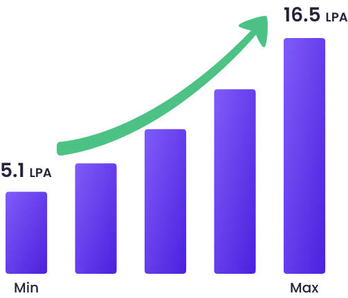 Certified Full-stack Java Developer Course | GUVI