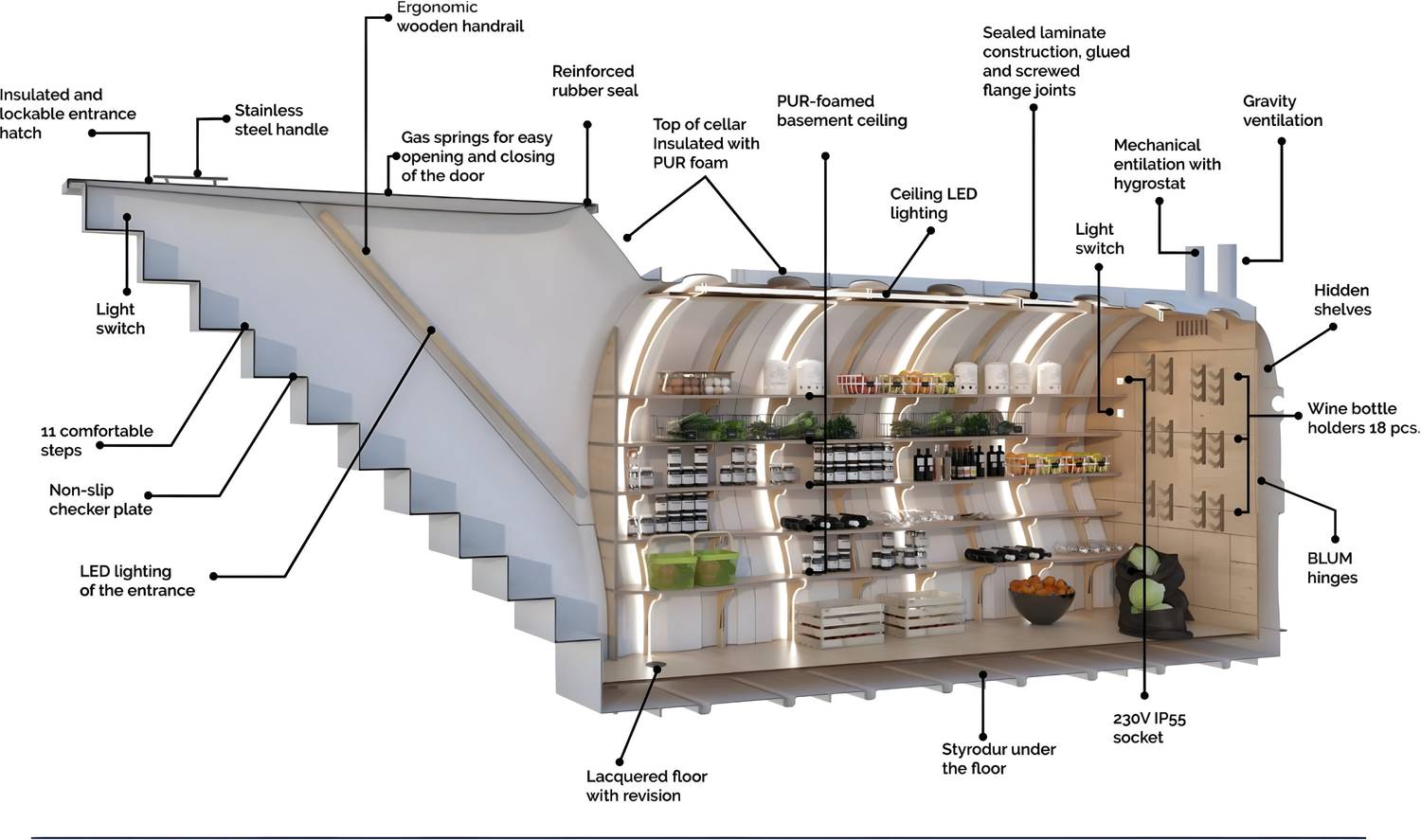 Subterra Limited UK's Premier Underground Rooms, Modular Basements