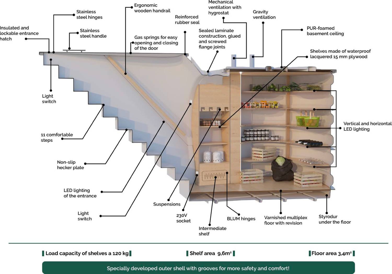 Subterra Limited UK's Premier Underground Rooms, Modular Basements