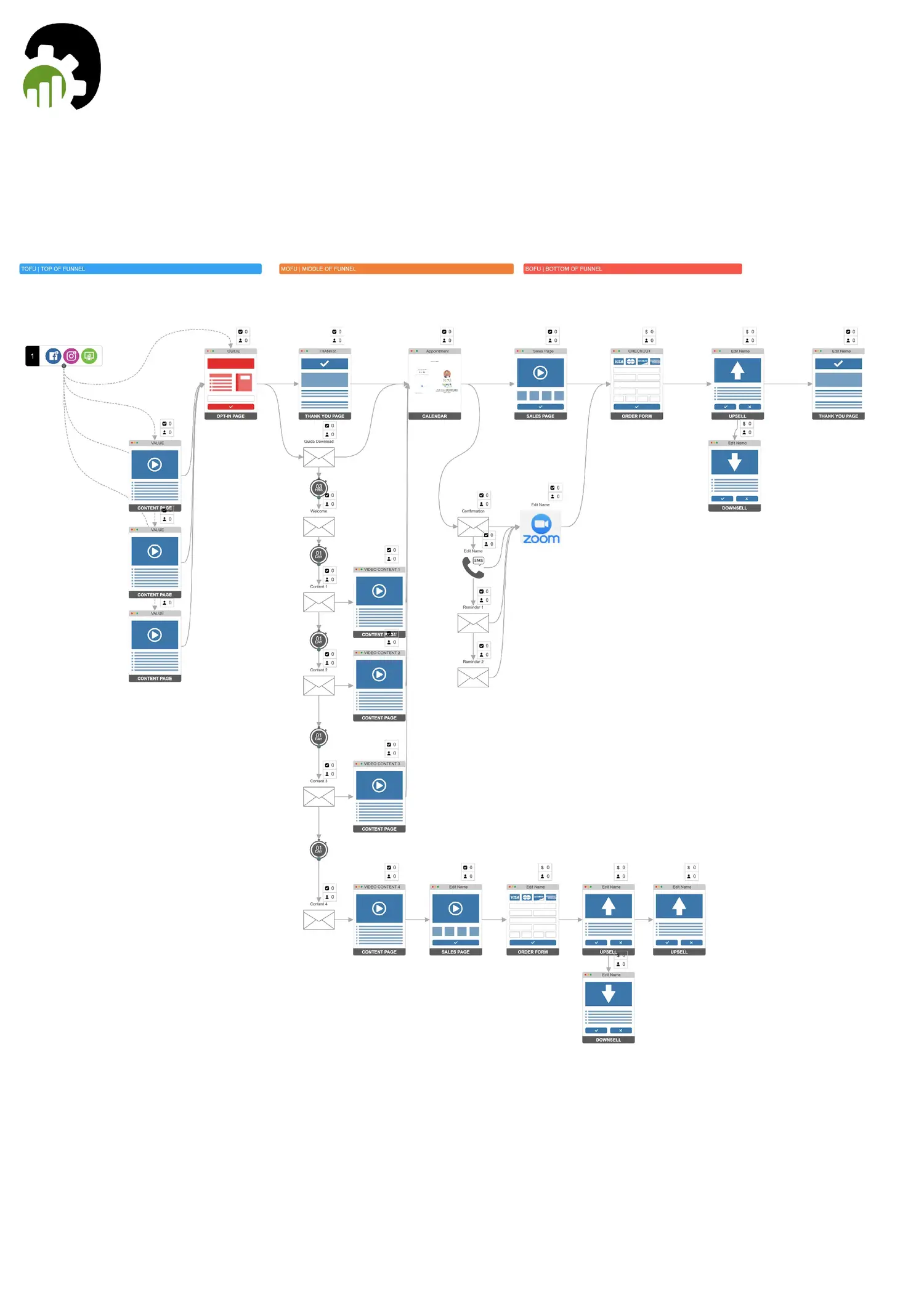 Sales funnel demonstration