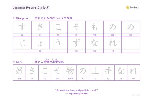 Japanese Proverb Writing Practice Sheet (intermediate Level)