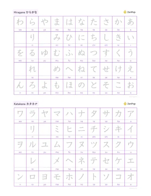 Hiragana and Katakana Writing Practice Sheet