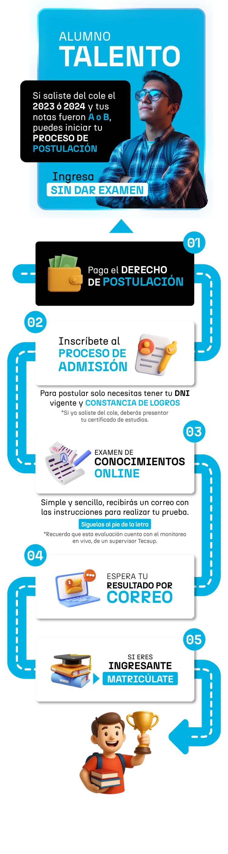 Examen de Admisión Virtual