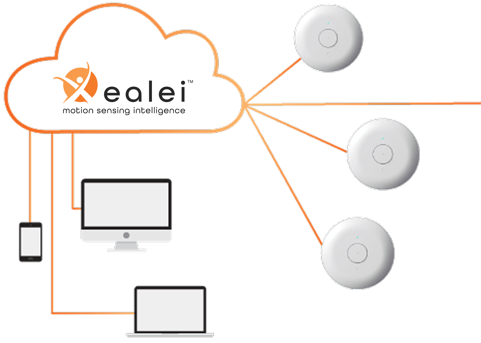 Device Cloud Graphic