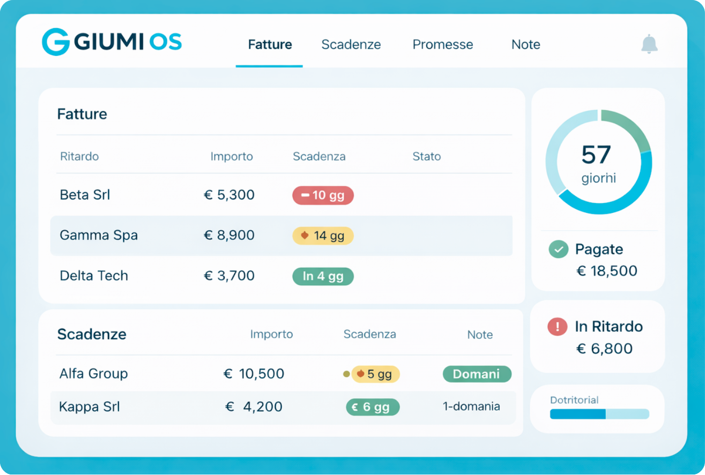 Dettaglio Dashboard Giumios
