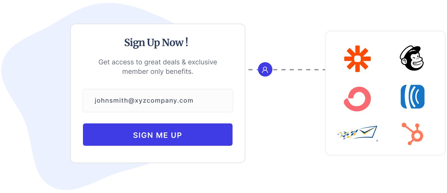 Integrations with HubSpot, Mailchimp, Zapier and more