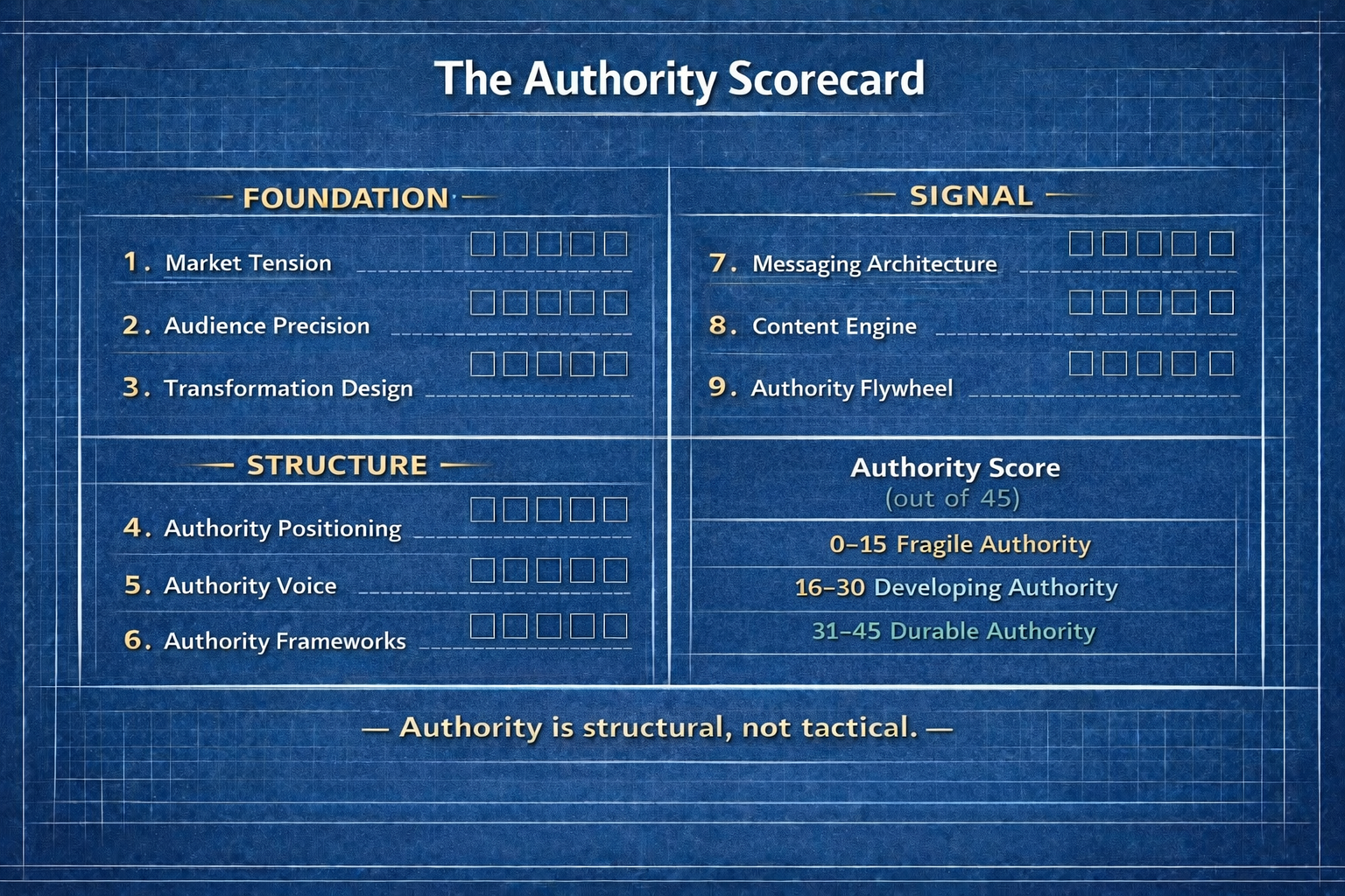 The Authority Scorecard Diagnostic Blueprint