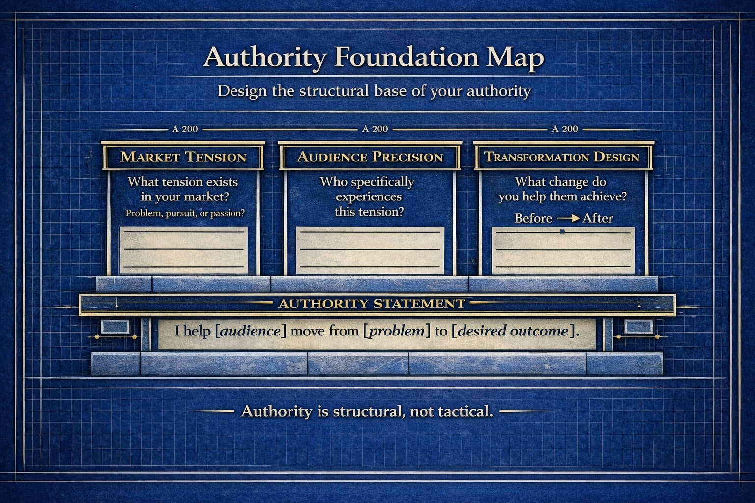 Foundation Map