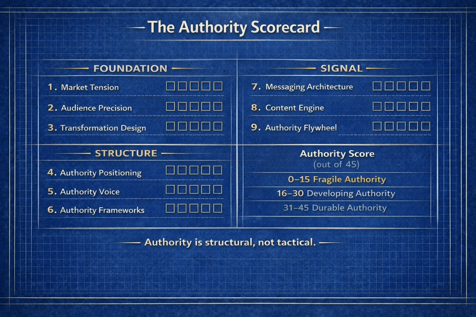 Scorecard