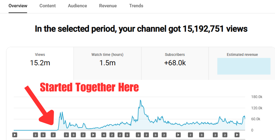 YouTube Analytics Performance Graph