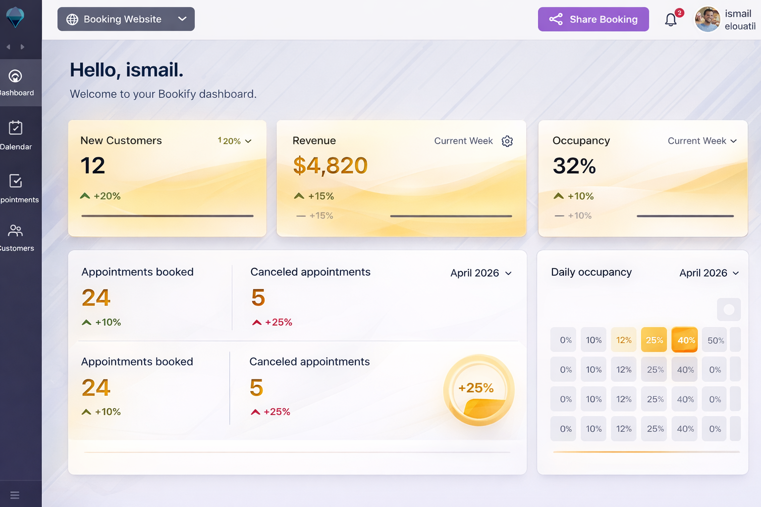 Calendra Pro Dashboard