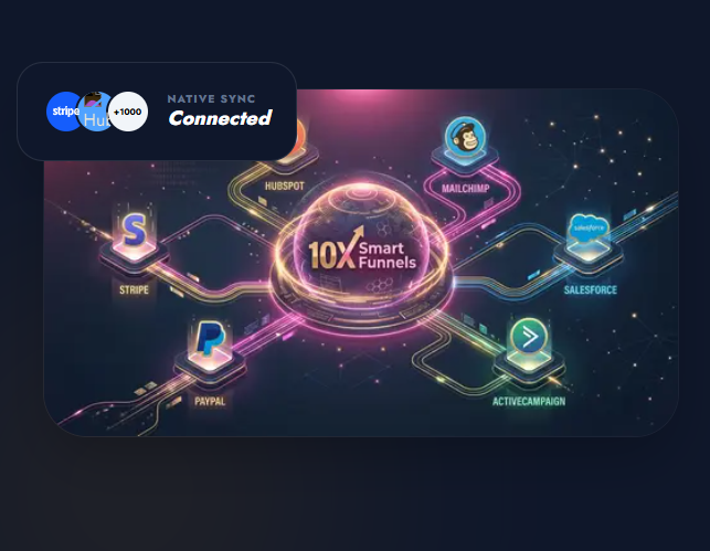 10X Smart Funnels Integration Ecosystem