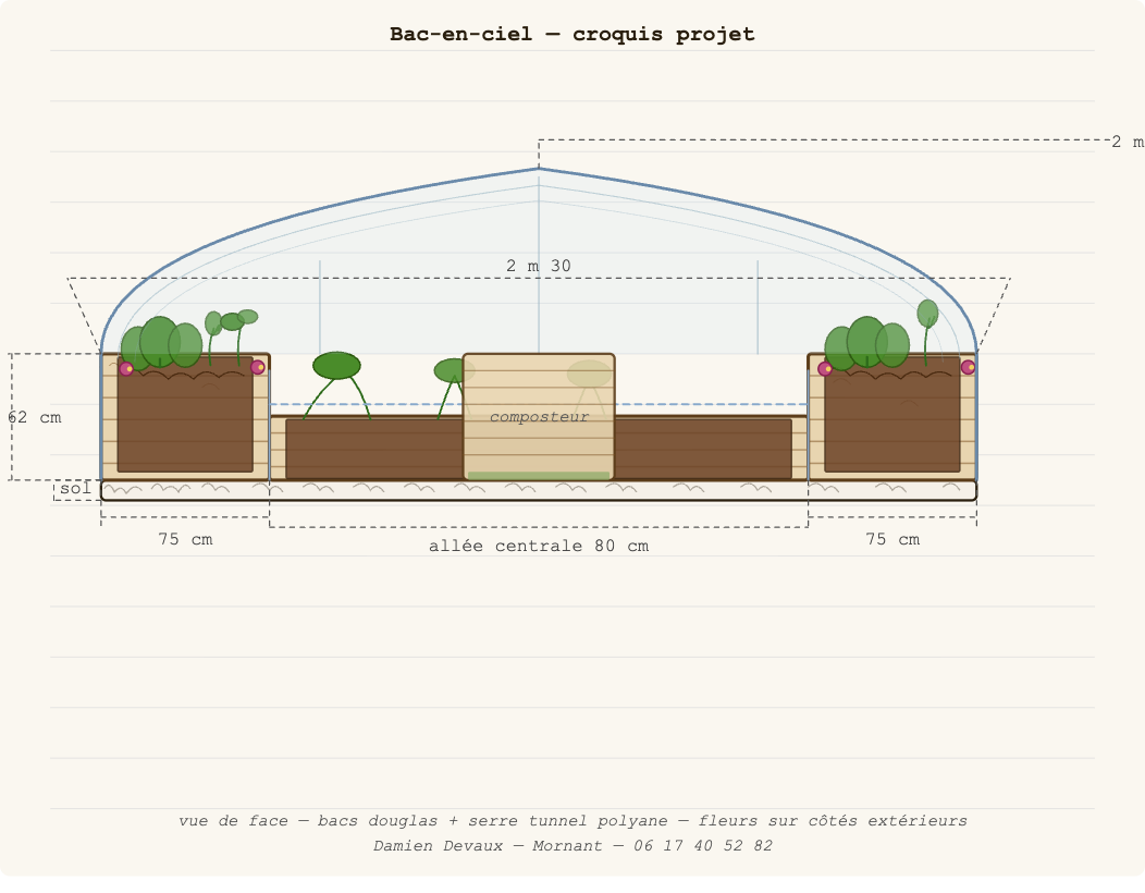 Croquis technique détaillé du projet Bac-en-ciel