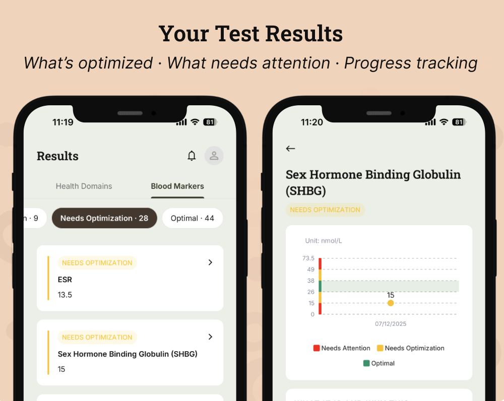 Healthvizor Test Results Tracking View