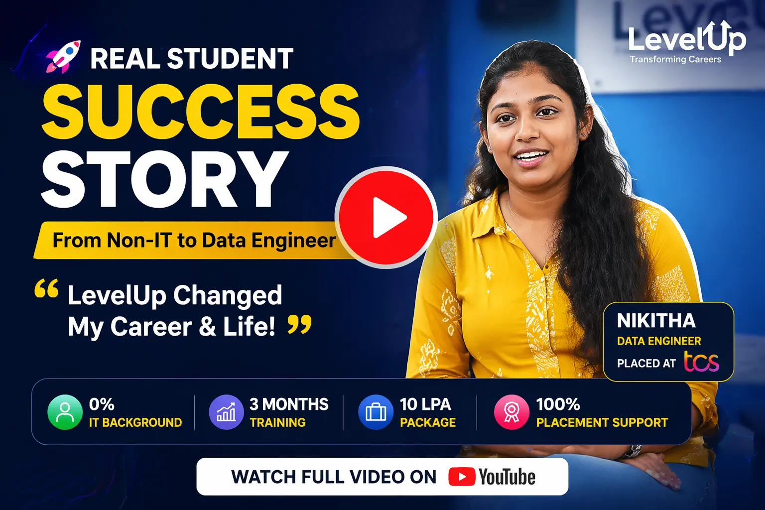 Real Student Results - Nikitha