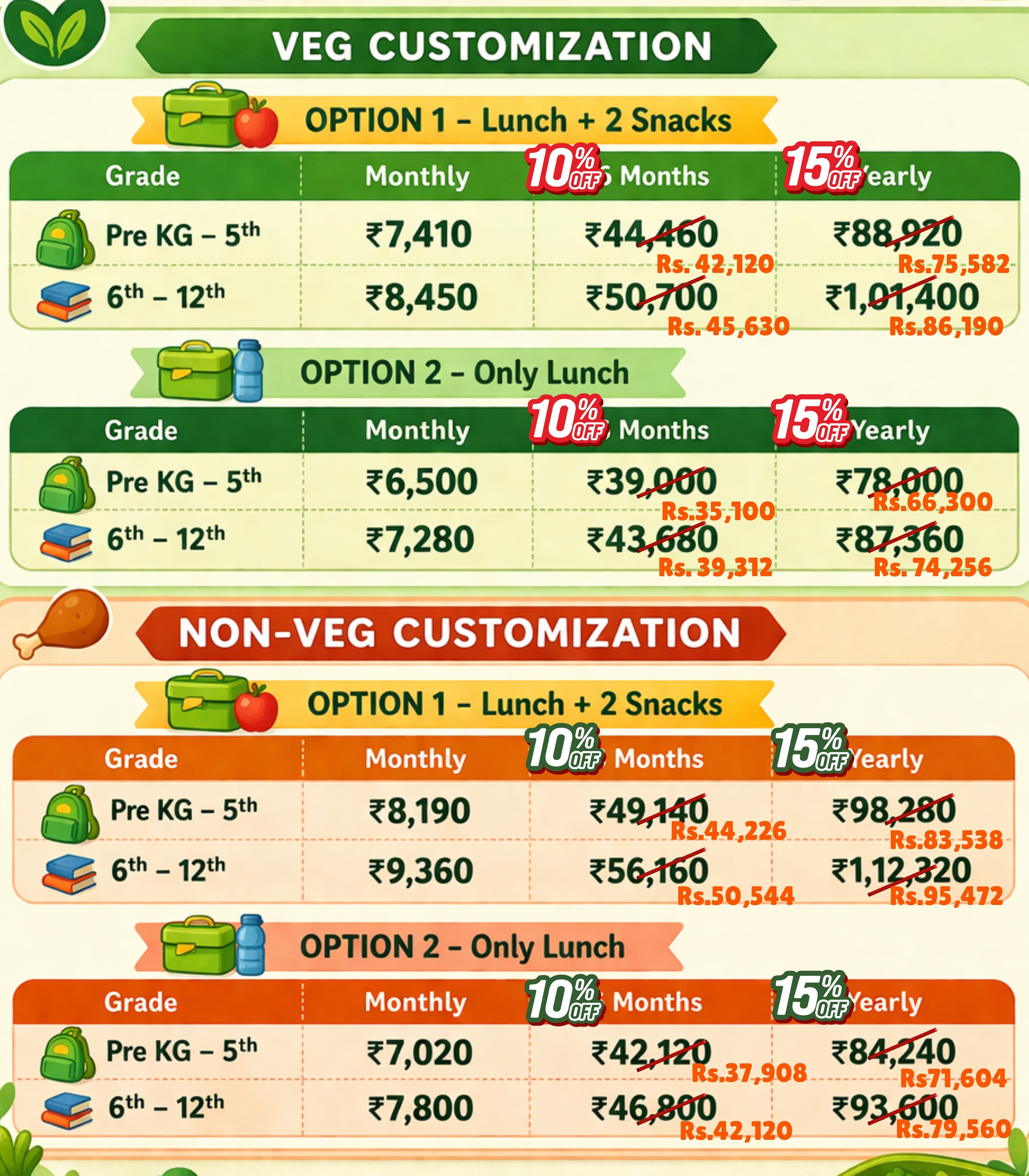 Meal Plan Customization Chart