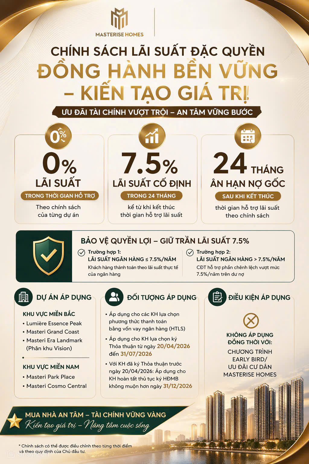 Chính sách bán hàng Masterise Homes