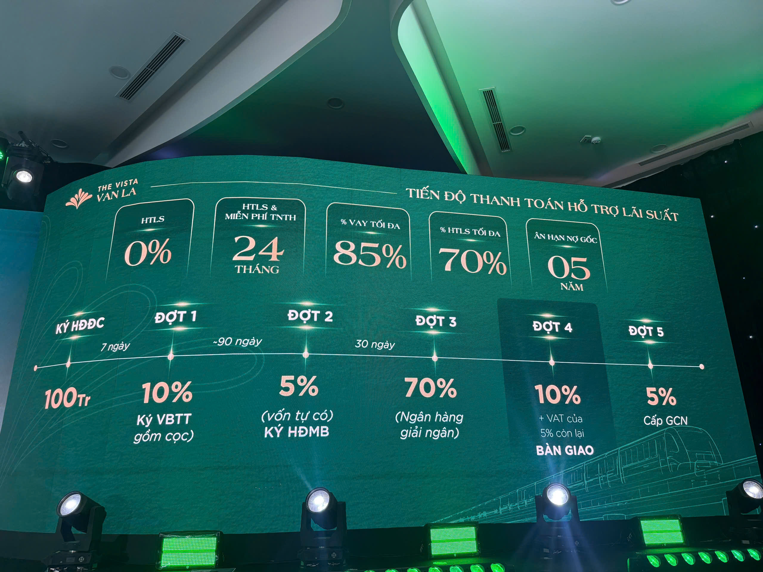 Tiến độ thanh toán hỗ trợ lãi suất