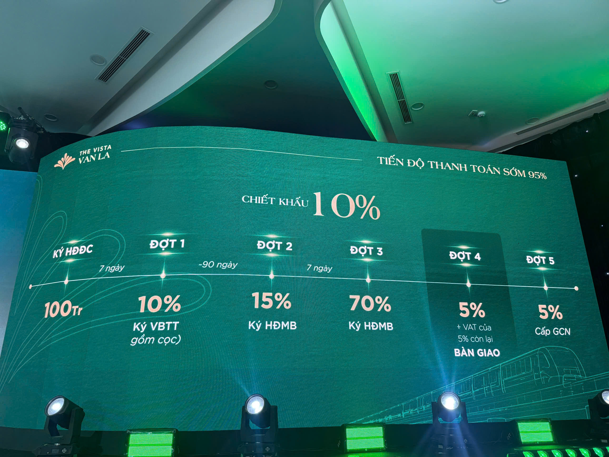 Tiến độ thanh toán sớm 95%