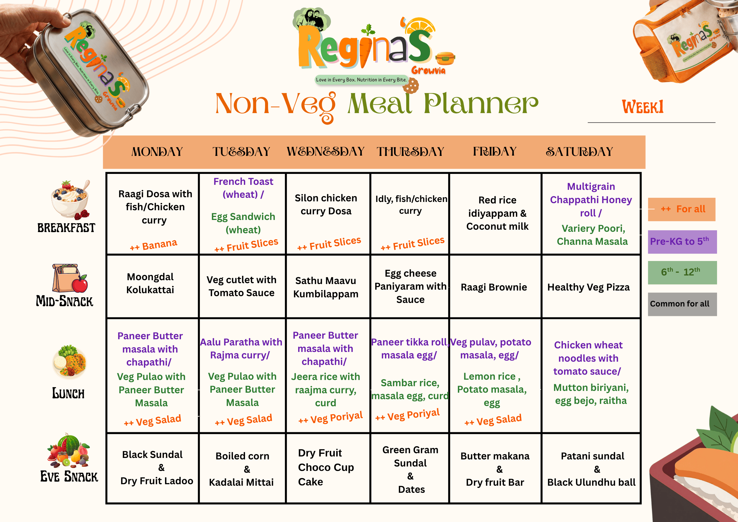 Non-Veg Week 1 Meal Planner