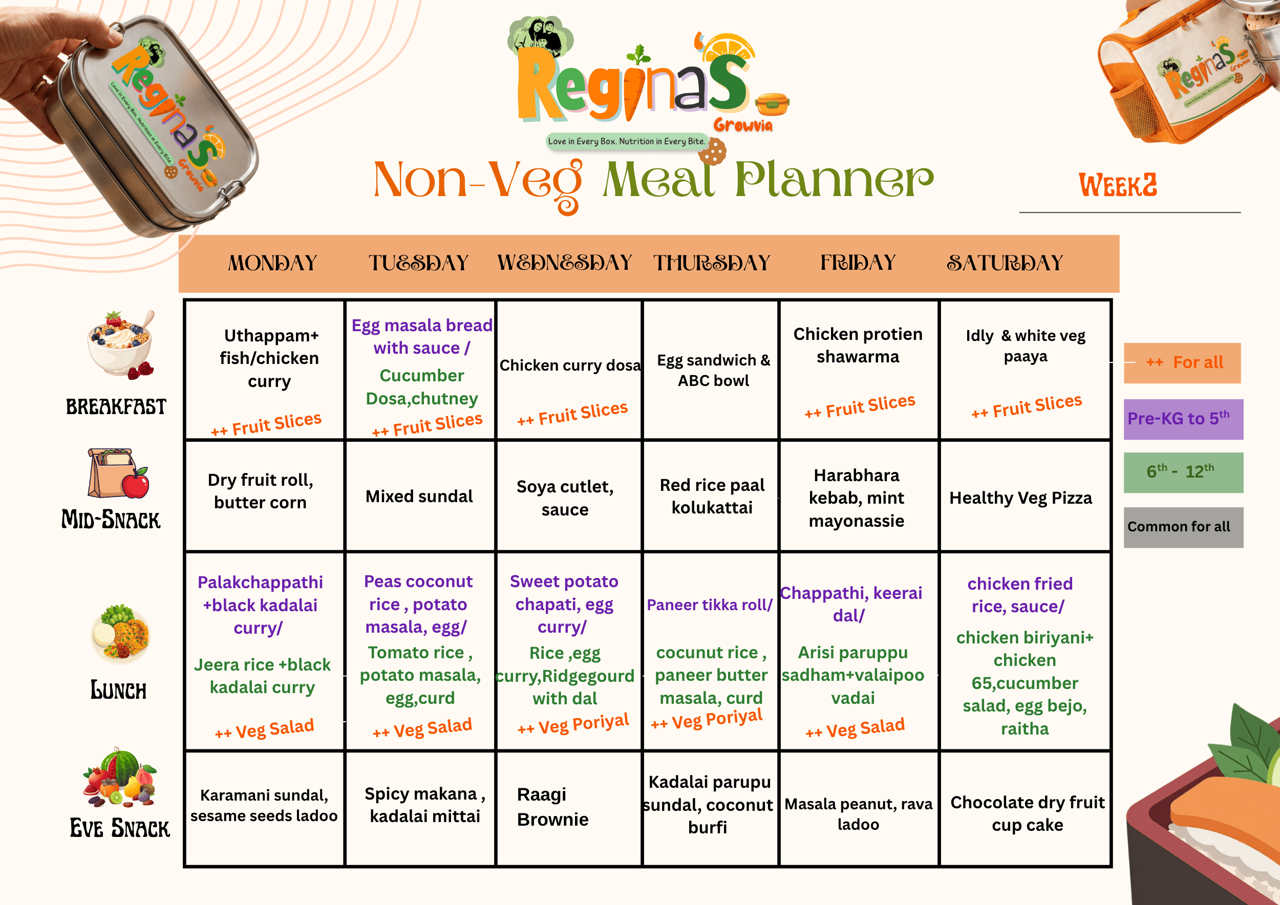 Non-Veg Week 2 Meal Planner