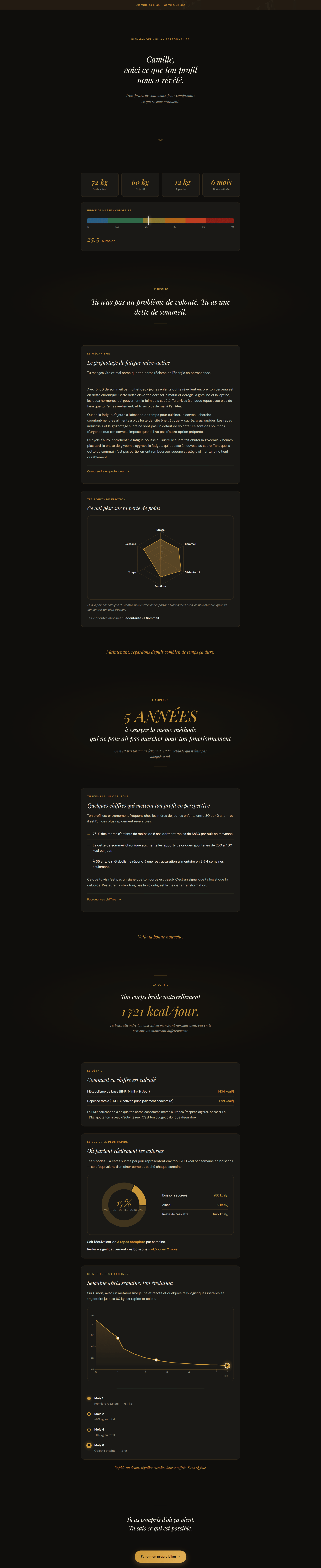 Bilan de Camille, 35 ans