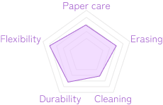 Table Image