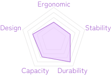 Table Image