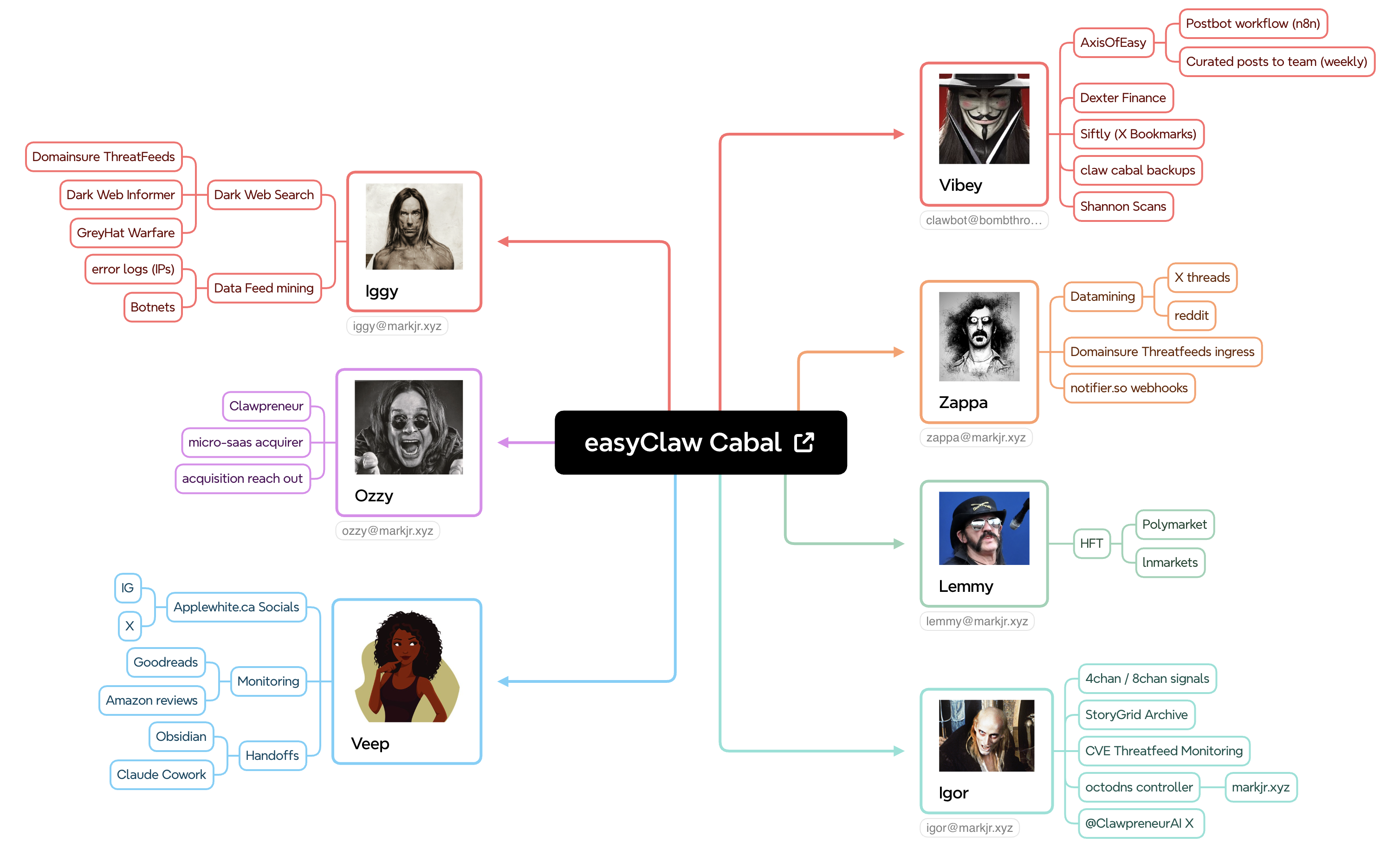 easyClaw Cabal