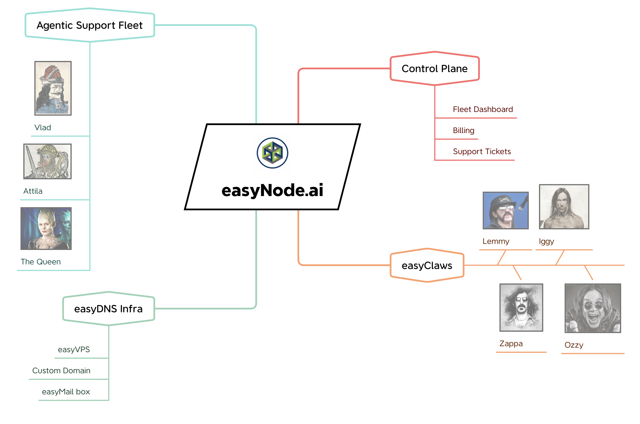 Architecture Mindmap